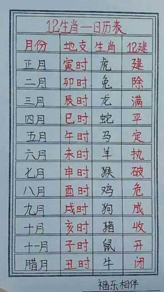 生肖属相教学(十二生肖顺序记忆口诀怎么背最快?)