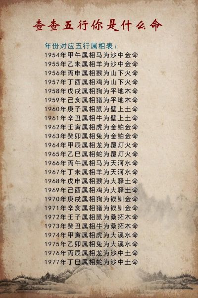 2015什么年生肖属相（2015年属什么生肖？小白秒懂教程）