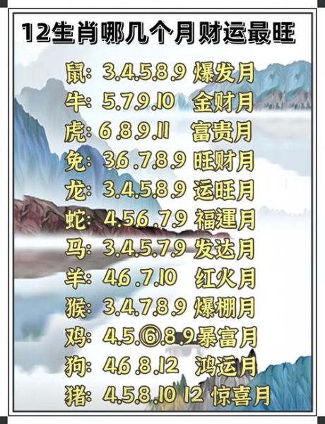 十二生肖吉祥的属相（十二生肖最旺财的属相排行）