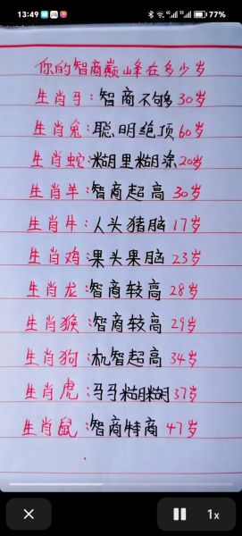 25岁属什么生肖属相（25岁属什么生肖）