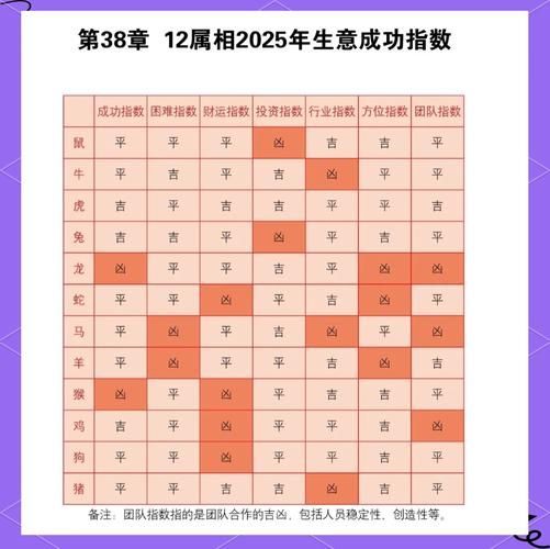 属相金牌 生肖排名（2025生肖金牌排行榜🔥）
