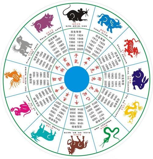 生肖属相排列顺序（生肖属相为什么是这个排列顺序？）