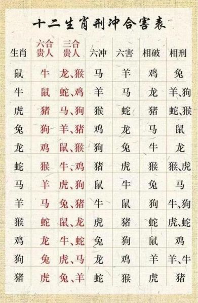 24属相生肖表(24属相生肖表2024对照图)