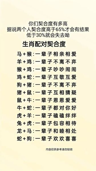 生肖属属相婚姻配对图片（生肖属相婚姻配对图解）