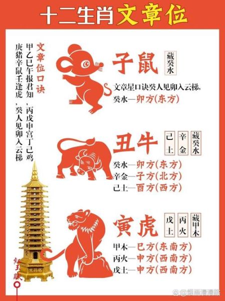 97年算什么生肖属相（1997年出生的属什么生肖？新手指南✨）