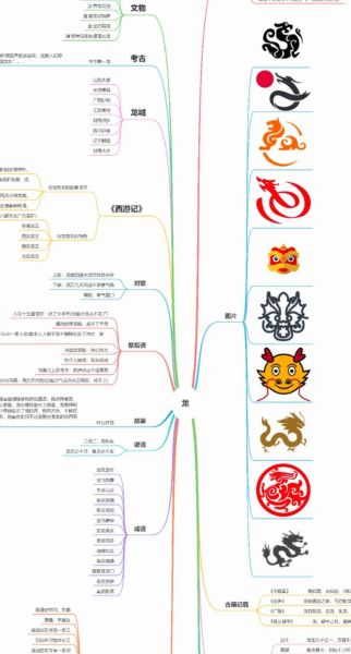 生肖属相思维导图(生肖属相思维导图怎么画最实用)