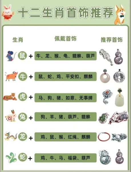 每个属相的守护生肖（每个属相的守护生肖是什么❓）